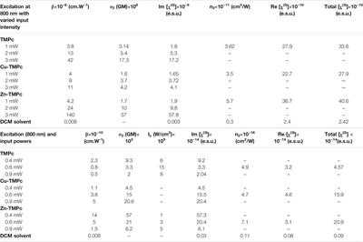 Optical, Electrochemical, Third-Order Nonlinear Optical Investigations of 3,4,5-Trimethoxy Phenyl Substituted Non-Aqueous Phthalocyanines